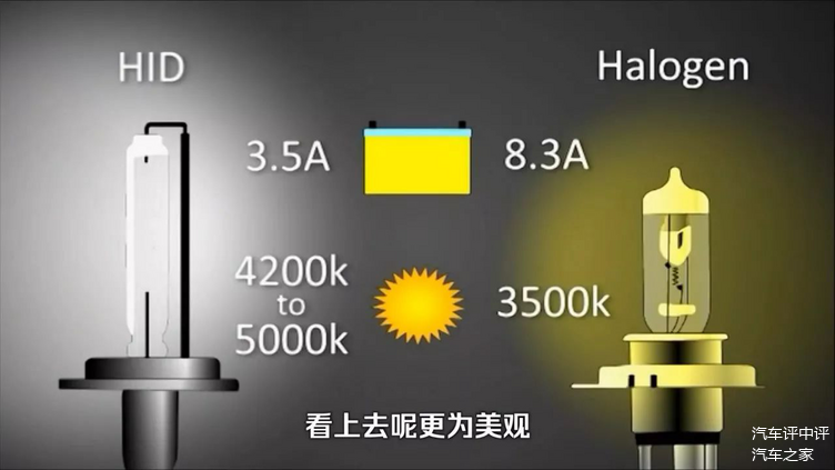 车灯分类 车灯分类